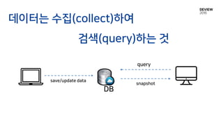 데이터는 수집(collect)하여
검색(query)하는 것
DB
save/update data
query
snapshot
 