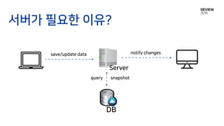 서버가 필요한 이유?
DB
save/update data
query snapshot
notify changes
Server
 