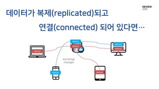 데이터가 복제(replicated)되고
연결(connected) 되어 있다면…
exchange
changes
data1
data1
data1
data2
data2
data2
data2
 