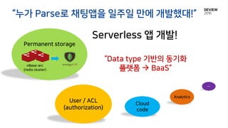 Serverless 앱 개발!
“누가 Parse로 채팅앱을 일주일 만에 개발했대!”
User / ACL
(authorization)
Cloud
code
“Data type 기반의 동기화
플랫폼  BaaS”
Permanent storage
nBase-arc
(redis cluster)
Analytics
…
 