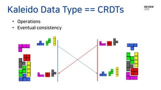 Kaleido Data Type == CRDTs
• Operations
• Eventual consistency
 