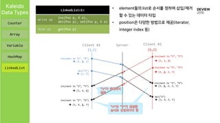 • element들의 list로 순서를 정하여 삽입/제거
할 수 있는 데이터 타입
• position은 다양한 방법으로 제공(iterator,
integer index 등)
Client #1 Client #2Server
[1,2] [1,2]
ins(next to “1”, “X”)
 [1, X, 2]
ins(next to “2”, “Y”)
 [1, 2, Y]
del(“2”)
 [1, X]
ins(next to “1”, “Z”)
 [1, Z, 2, Y]
ins(next to “2”, “Y”)
 [1, X, Y]
ins(next to “1”, “Z”)
 [1, X, Z, Y]
ins(next to “1”, “X”)
 [1, X, Z, 2, Y]
del(“2”)
 [1, X, Z, Y]
LinkedList<E>
Write op
ins(Pos p, E e),
del(Pos p), set(Pos p, E e)
Read op get(Pos p)
Counter
Array
Variable
HashMap
LinkedList
Kaleido
Data Types
 