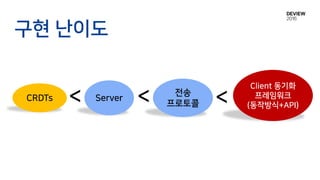 구현 난이도
<CRDTs
Client 동기화
프레임워크
(동작방식+API)
전송
프로토콜
Server < <
 