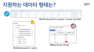 Map<String, String>
지원하는 데이터 형태는?
JSON document ( uniqueId + counter, set field)
JSON document ( + push)
 