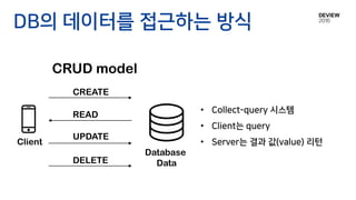 DB의 데이터를 접근하는 방식
• Collect-query 시스템
• Client는 query; stateless
Client
CREATE
CRUD model
Database
Data
READ
UPDATE
DELETE
 