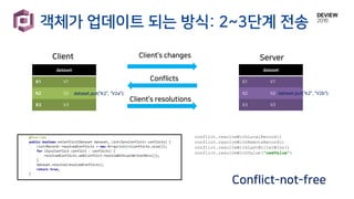객체가 업데이트 되는 방식: 양방향 전송
dataset
K1 V1
K2 V2
K3 V3
Client Server
dataset
K1 V1
K2 V2
K3 V3
dataset.put(“K2”, “V2b”);dataset.put(“K2”, “V2a”);
Client’s changes
Conflicts
Client’s resolutions
conflict.resolveWithLocalRecord()
conflict.resolveWithRemoteRecord()
conflict.resolveWithLastWriterWins()
conflict.resolveWithValue("newValue")
Conflict-not-free
 