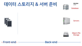 Object /file
Storage
데이터 스토리지 & 서버 준비
Front-end Back-end
Servers
Database
 