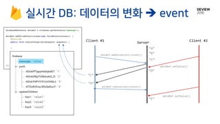 실시간 DB: 데이터의 변화  event
Client #1
Server
“A”
“C”
“D”
dataRef.addValueEventListener()
dataRef.setValue()
“C”
“D”
dataRef.removeEventListener()
dataRef.setValue()
“E”
Client #2
“B”
 