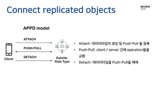 • Attach: 데이터타입의 생성 및 Push-Pull 을 등록
• Push-Pull: client / server 간에 operation들을
교환
• Detach: 데이터타입을 Push-Pull을 해제
Connect replicated objects
APPD model
Kaleido
Data Type
Client
ATTACH
DETACH
PUSH-PULL
 