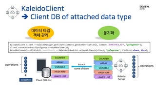 COUNTER
VARIABLE
ARRAY
HASH MAP
LINKED LIST Kaleido
Server
COUNTER
VARIABLE
ARRAY
HASH MAP
LINKED LIST
COUNTER
VARIABLE
ARRAY
HASH MAP
LINKED LIST
COUNTER
VARIABLE
ARRAY
HASH MAP
LINKED LIST
Client (SQLite)
Attach
some of them
3
4
5
6
7
8
9
Snapshot
4
5
6
7
8
operations
+
operations
KaleidoClient
 Client DB of attached data type
데이터 타입
객체 관리
동기화
 
