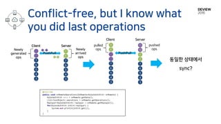 Conflict-free, but I know what
you did last operations
3
4
5
6
7
8
9
3
4
5
6
7
pulled
ops
pushed
ops8
9
10
11
Client Server
3
4
5
6
7
8
9
3
4
5
6
7
Client Server
Newly
generated
ops
Newly
arrived
ops
PushPull
8 9
PushPull
동일한 상태에서
sync?
 