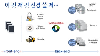 Database
Object /file
Storage
이 것 저 것 신경 쓸 게…
Front-end Back-end
Global
distribution
Account /
access
control
Synchronization
Servers
Security
 