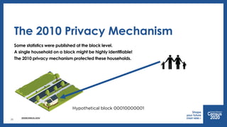 2020CENSUS.GOV
The 2010 Privacy Mechanism
Some statistics were published at the block level.
A single household on a block...
