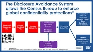 2020CENSUS.GOV
The Disclosure Avoidance System
allows the Census Bureau to enforce
global confidentiality protections*
Cen...