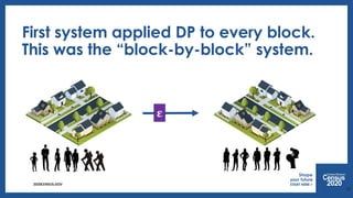 2020CENSUS.GOV
First system applied DP to every block.
This was the “block-by-block” system.
34
ε
 