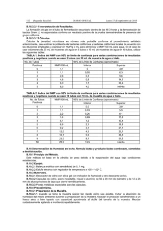 112 (Segunda Sección) DIARIO OFICIAL Lunes 27 de septiembre de 2010
B.18.3.3.11 Interpretación de Resultados.
La formación de gas en el tubo de fermentación secundario dentro de las 48 3 horas y la demostración de
bacilos Gram (-) no esporulados confirma un resultado positivo de la prueba demostrándose la presencia del
grupo coliforme.
B.18.3.3.12 Cálculos
Calcular la densidad microbiana en número más probable conforme al procedimiento señalado
anteriormente, para estimar la población de bacterias coliformes y bacterias coliformes fecales de acuerdo con
las diluciones empleadas y expresar en NMP/g o mL para alimentos y NMP/100 mL para agua. En el caso de
usar volúmenes de 20 mL de muestras de agua en 5 tubos o 10 mL de muestras de agua en 10 tubos, utilizar
las siguientes tablas:
TABLA 1. Indice del NMP con 95% de límite de confianza para varias combinaciones de resultados
positivos y negativos cuando se usan 5 tubos con 20 mL de muestra de agua o hielo.
No. de Tubos 95% de Límite de Confianza (aproximado)
Positivos NMP/100 mL Inferior Superior
0 1,1 0 3,0
1 1,1 0,05 6,3
2 2,6 0,3 9,6
3 4,6 0,8 14,7
4 8,0 1,7 26,4
5 8,0 4,0 Infinito
TABLA 2. Indice del NMP con 95% de límite de confianza para varias combinaciones de resultados
positivos y negativos cuando se usan 10 tubos con 10 mL de muestra de agua o hielo.
No. de Tubos
Positivos
NMP/100 mL 95% de Límite de Confianza (aproximado)
Inferior Superior
0 1,1 0,0 3,0
1 1,1 0,03 5,9
2 2,2 0,26 8,1
3 3,6 0,69 10,6
4 5,1 1,3 13,4
5 6,9 2,1 16,8
6 9,2 3,1 21,1
7 12,0 4,3 27,1
8 16,1 5,9 36,8
9 23,0 8,1 59,5
10 23,0 13,5 Infinito
B.19 Determinación de Humedad en leche, fórmula láctea y producto lácteo combinado, sometidos
a deshidratación.
B.19.1 Principio del Método.
Este método se basa en la pérdida de peso debido a la evaporación del agua bajo condiciones
establecidas.
B.19.2 Equipo.
B.19.2.1 Balanza analítica con sensibilidad de 0, 1 mg.
B.19.2.2 Estufa eléctrica con regulador de temperatura a 100 – 102º C.
B.19.3 Materiales.
B.19.3.1 Desecador de vidrio con sílica gel con indicador de humedad u otro desecante activo.
B.19.3.2 Cápsulas de vidrio, acero inoxidable, níquel o aluminio de 50 a 90 mm de diámetro y de 12 a 25
mm de altura provistos de tapa que cierre herméticamente.
B.19.3.3 Pinzas metálicas especiales para las cápsulas.
B.19.4 Procedimiento.
B.19.4.1 Preparación de la Muestra.
B.19.4.1.1 Cuando se tome la muestra operar tan rápido como sea posible. Evitar la absorción de
humedad del medio ambiente durante la preparación de la muestra. Mezclar el producto transfiriéndolo a un
frasco seco y bien tapado con capacidad aproximada al doble del tamaño de la muestra. Mezclar
cuidadosamente agitando e invirtiendo repetidamente.
 