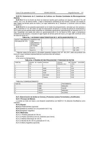 Lunes 27 de septiembre de 2010 DIARIO OFICIAL (Segunda Sección) 119
B.20.10.3 Aislamiento de C. botulinum de Cultivos con Grandes Cantidades de Microorganismos
Atípicos.
B.20.10.3.1 Si en la tinción de Gram se observan bacilos gram positivos con esporas, mezclar 2 mL del
cultivo, con 2 mL de etanol al 96%, y dejar a temperatura ambiente por 60 minutos. Inocular una asada en
agar hígado de ternera yema de huevo y en agar aislamiento de C. botulinum, y continuar como se indica
en B.20.10.1
B.20.10.3.2 Si no se presenta esporulación en el medio de enriquecimiento, reincubar por otra semana a
30ºC o extender 0,1 mL del cultivo en agar de esporulación de Eklund, e incubar las placas en anaerobiosis a
30ºC hasta que las esporas estén presentes en cantidades significativas (generalmente se requieren de 5 a 10
días. Suspender una asada del cultivo en aproximadamente 2 mL de etanol al 50%, dejar a temperatura
ambiente por 60 minutos, e inocular en agar hígado de ternera yema de huevo y en agar CBI. Continuar como
se indica en B.20.10.1.
TABLA No. 1 ALGUNAS CARACTERISTICAS DE C. BOTULINUM GRUPOS I Y II
GRUPO CRECIMIENTO
POR ABAJO DE 10ºC
TEMPERATURA
PARA
CRECIMIENTO Y
PRODUCCION
DE TOXINA
I A,B, Fb + + - 30 - 37ºC
II Bc,E,F b + - + 26 - 30ºC
* Algunas cepas de los tipos A y B pueden presentar subtipos A-B, A-F. B-A. B-F, cada una produce una
toxina en mayor cantidad (representada por la primera letra del subtipo).
b No común
c No común en Norteamérica
TABLA No. 2 PRUEBA DE NEUTRALIZACION Y TOXICIDAD EN RATON
TUBO No. Volumen de muestra
(mL)
Antisuero Volumen del
Antisuero ( mL)
Volumen iunoculado
( mL)
1 1,2 - - 0,5
2 1,2 AntiA 0,12 0,55
3 1,2 AntiB 0,12 0,55
4 1,2 AntiE 0,12 0,55
5 1,2 Anti A,B,E 0,12 0,55
6 1,2 Tripsina 0,12 0,55
TABLA No 3 ENRIQUECIMIENTO
TUBO No. MEDIO TRATAMIENTO
1 CMM NINGUNO
2 CMM CALOR
3 TPGYT NINGUNO
4 TPGYT ALCOHOL
B.21. Determinación de Acidez en Cremas y Productos Lácteos Fermentados y Acidificados
B.21.1 Principio del Método.
La acidez se mide con base a una titulación alcalimétrica con NaOH 0.1 N utilizando fenolftaleína como
indicador.
B.21.2 Equipo.
B.21.2.1 Potenciómetro (opcional)
B.21.2.2 Balanza analítica con una precisión de 0,1 mg.
B.21.2.3 Agitador magnético
B.21.3 Materiales.
B.21.3.1 Probeta graduada de 100 mL.
B.21.3.2 Pipeta volumétrica de 9 mL (estándar para crema).
B.21.3.3 Matraz Erlenmeyer de 125 mL
B.21.3.4 Bureta de 25 o 50 mL graduada en 0.1 mL.
B.21.3.5 Barra magnética (opcional).
 