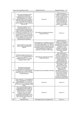 Lunes 27 de septiembre de 2010 DIARIO OFICIAL (Segunda Sección) 127
8
Yodo, butoxi-monoéter de etilen
glicol+butoxi-monoéter de
propilenglicol+butoximono-éter de
polialquilenglicol, con un peso
molecular medio mínimo de 2,400, y
alfa-lauril-W-hidroxipoli (oxietileno)
con un promedio de 8-9 moles de
óxido de etileno y un peso molecular
medio de 400.
Como en 4
Estas soluciones se
emplean en la limpieza del
equipo y utensilios, así
como de envases de leche
y otras bebidas. Como
aclarado preliminar se
puede utilizar agua a la
que se ha añadido esta
solución. No se debe
emplear en el enjuagado
final.*
9
Cloruro de n-alquil-(C12 a C18)
bencildimetil-amonio, con un
promedio de peso molecular de 351-
380 y conteniendo principalmente
cadenas de los grupos alquilo con 12
a 16 átomos de carbono, con o sin
grupos alquilo de 8 a 10 átomos de
carbono, en una proporción máxima
de 1% respecto a los de 12-16. Se
puede añadir como componente
opcional alcohol isopropílico.
200 mg/kg de compuestos de amonio
cuaternario activos.
Como en 1
10
Tricloromelamina y lauril sulfato
sódico o ácido dodecilbenceno
sulfónico.
Tricloromelamina, en cantidad no superior a
la necesaria para producir 200 mg/kg de
cloro y lauril sulfato sódico, a un nivel que
no exceda del mínimo requerido para que
se presente el efecto funcional deseado o,
ácido dodecilbenceno sulfónico en
proporción no superior a 4000 mg/kg
Estas soluciones se
emplean en la limpieza de
envases para bebidas,
excepto leche, así como en
la higienización del equipo
y utensilios y otros
materiales, que puedan
contactar con alimentos.
No precisan aclarado
final.*
11
Volúmenes iguales de cloruro de n-
alquil (C12 a C18) bencildimetilamonio
y cloruro de n-alquil (C12 a C18)
dimetilbencilamonio, con un peso
molecular medio de 384.
200 mg/kg de compuestos de amonio
cuaternarios activos.
Estas soluciones se
utilizan en el tratamiento
de equipo y utensilios, así
como las superficies que
contactan los alimentos, en
establecimientos de
comidas públicas. No
precisan aclarado final.*
12
Sal sódica del ácido oleico
sulfonatado, polioxietileno-
polioxipropileno tipo copolimerización
en bloque, con un peso molecular
medio de 2,000 y con 27 a 31 moles
de polioxipropileno.
200 mg/kg de ácido sulfonatado, sal sódica.
Esta solución se utiliza
para botellas u otros
envases de vidrio para
leche, así como para el
equipo y utensilios
empleados en la
elaboración de alimentos.
Los artículos tratados con
esta solución se deben
escurrir durante 15 min
antes de ponerlos en
contacto con los alimentos.
No precisa aclarado final.*
13
Yodo y alquil (C12 - C15) monoéter de
etilen y propilenglicol+ monoéter de
polialquilenglicol, con un punto de
niebla de 70-77ºC en solución acuosa
al 1% y con un peso molecular medio
de 807.
Como en 4 Como en 1
14
Yodo, butoxi-monoéter de etilen y
propilenglicol+butoximonoéter de
polialquilenglicol, con un punto de
niebla de 90-100ºC, en solución
acuosa al 0,5% y con un peso
molecular medio de 3,300 y
polioxietileno-polioxipropileno, tipo
copolimerización en bloque, con un
peso molecular medio mínimo de
2,000.
Como en 4 Como en 1
15 Hipoclorito de litio 290 mg/kg de cloro y 30 mg/kg de litio. Como en 1
 
