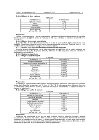 Lunes 27 de septiembre de 2010 DIARIO OFICIAL (Segunda Sección) 65
B.12.3.2.4 Caldo de Soya tripticasa
FORMULA
INGREDIENTES CANTIDADES
Tripticasa o triptosa 17,0 g
Fitona 3,0 g
Glucosa 2,5 g
Cloruro de sodio 2,5 g
Agua destilada
pH final: 7,3 ± 0,2
1,0 l
Preparación
Disolver los ingredientes en 1 litro de agua destilada, calentando lentamente hasta su disolución completa.
Distribuir porciones de 225 mL dentro de matraces de 500 mL y esterilizar en autoclave durante 15 min a
121ºC ± 1ºC.
B.12.3.2.5 Leche descremada reconstituida
Suspender 100 g de leche descremada en polvo en un litro de agua destilada. Agitar circularmente hasta
disolución. Distribuir en volúmenes de 225 mL en matraces Erlenmeyer de 500 mL. Esterilizar a 121ºC ± 1ºC
por 15 min. El volumen final debe corregirse para mantener 225 mL.
B.12.3.2.6 Caldo Soya tripticasa estéril adicionado con sulfito de potasio
Adicionar al caldo soya tripticasa 5 g de sulfito de potasio por cada 1000 mL de medio, quedando una
concentración final de sulfito de potasio del 0,5%. Adicionar el sulfito de potasio antes de esterilizar en
autoclave en la forma habitual.
B.12.3.3 Medios de Aislamiento
B.12.3.3.1 Agar verde brillante (VB)
FORMULA
INGREDIENTES CANTIDADES
Extracto de levadura 3,0000 g
Polipeptona (Proteosa peptona No. 3) 10,0000 g
Cloruro de sodio 5,0000 g
Lactosa 10,0000 g
Sacarosa 10,0000 g
Rojo de fenol 0,0800 g
Agar 20,0000 g
Verde brillante 0,0125 g
Agua destilada
pH final: 6,9 ± 0,2
1,0000 l
Preparación
Suspender los ingredientes en un litro de agua destilada y calentar a ebullición, hasta disolución completa.
Ajustar el pH. Esterilizar en autoclave por 15 min a 121ºC ± 1ºC. El sobrecalentamiento del medio disminuye
su selectividad. Enfriar el medio a 50ºC y distribuirlo en cajas de petri estériles. El aspecto del medio es
obscuro, de color marrón.
B.12.3.3.2 Agar con sulfito de bismuto
FORMULA
INGREDIENTES CANTIDADES
Extracto de carne de res 5,000 g
Mezcla de peptonas 10,000 g
Glucosa 5,000 g
Fosfato disódico (anhidro) 5,000 g
Sulfato ferroso (anhidro) 0,300 g
Sulfito de bismuto 8,000 g
Verde brillante 0,025 g
Agar 20,000 g
Agua destilada
pH final: 7,6 ± 0,2
1,000 l
Preparación
Suspender los ingredientes en un litro de agua. Calentar hasta su disolución completa, agitando
frecuentemente. Ajustar el pH. Enfriar a 45ºC y verter en cajas de petri estériles, distribuyendo de manera
homogénea el precipitado propio del medio. El aspecto de las placas es opaco, de color verde pálido y deben
usarse el mismo día de su preparación. Si la coloración es parda, no deben utilizarse. El medio no debe
esterilizarse en autoclave; el sobrecalentamiento afecta su selectividad.
 