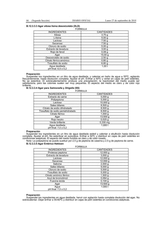 66 (Segunda Sección) DIARIO OFICIAL Lunes 27 de septiembre de 2010
B.12.3.3.3 Agar xilosa lisina desoxicolato (XLD)
FORMULA
INGREDIENTES CANTIDADES
Xilosa 3,75 g
L-lisina 5,00 g
Lactosa 7,50 g
Sacarosa 7,50 g
Cloruro de sodio 5,00 g
Extracto de levadura 3,00 g
Rojo de fenol 0,08 g
Agar 15,00 g
Desoxicolato de sodio 2,50 g
Citrato férrico-amónico 0,80 g
Tiosulfato de sodio 6,80 g
Agua destilada
pH final: 6,9 ± 0,2
1,00 l
Preparación
Suspender los ingredientes en un litro de agua destilada, y calentar en baño de agua a 55ºC, agitando
frecuentemente, hasta disolución completa. Ajustar el pH. Enfriar a 50ºC y verter en cajas de petri estériles.
No se esterilice. El sobrecalentamiento produce una precipitación; la reactividad del medio puede ser
satisfactoria, pero las colonias suelen ser muy pequeñas. El aspecto del medio es claro y de color rojo
brillante.
B.12.3.3.4 Agar para Salmonella y Shigella (SS)
FORMULA
INGREDIENTES CANTIDADES
Extracto de carne 5,000 g
Polipeptona 5,000 g
Lactosa 10,000 g
Sales biliares 8,500 g
Citrato de sodio dihidratado 8,500 g
Tiosulfato de sodio pentahidratado 8,500 g
Citrato férrico 1,000 g
Agar 13,500 g
Rojo neutro 0,025 g
Verde brillante 0,330 mg
Agua destilada
pH final: 7,0 ± 0,2
1,000 l
Preparación
Suspender los ingredientes en un litro de agua destilada estéril y calentar a ebullición hasta disolución
completa. Ajustar el pH. No esterilizar en autoclave. Enfriar a 50ºC y distribuir en cajas de petri estériles en
condiciones asépticas. El aspecto del medio fundido es claro y de color rosado.
Nota: La polipeptona se puede sustituir por 2,5 g de peptona de caseína y 2,5 g de peptona de carne.
B.12.3.3.5 Agar Entérico Hektoen
FORMULA
INGREDIENTES CANTIDADES
Proteosa peptona 12,000 g
Extracto de levadura 3,000 g
Lactosa 12,000 g
Sacarosa 12,000 g
Salicina 2,000 g
Sales biliares 9,000 g
Cloruro de sodio 5,000 g
Tiosulfato de sodio 5,000 g
Citrato amónico férrico 1,500 g
Azul de bromotimol 0,064 g
Fuscina ácida 0,100 g
Agar 13,500 g
Agua
pH final: 7,5 ± 0,2
1,000 l
Preparación
Suspender los ingredientes en agua destilada, hervir con agitación hasta completa disolución del agar. No
sobrecalentar. Dejar enfriar a 55-60ºC y distribuir en cajas de petri estériles en condiciones asépticas.
 