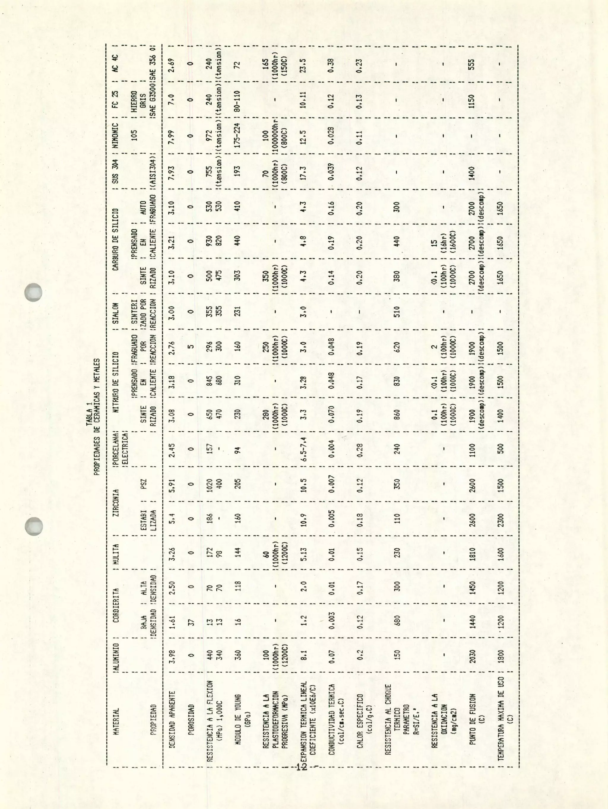 El motor adiabático diesel de dos tiempos PDF