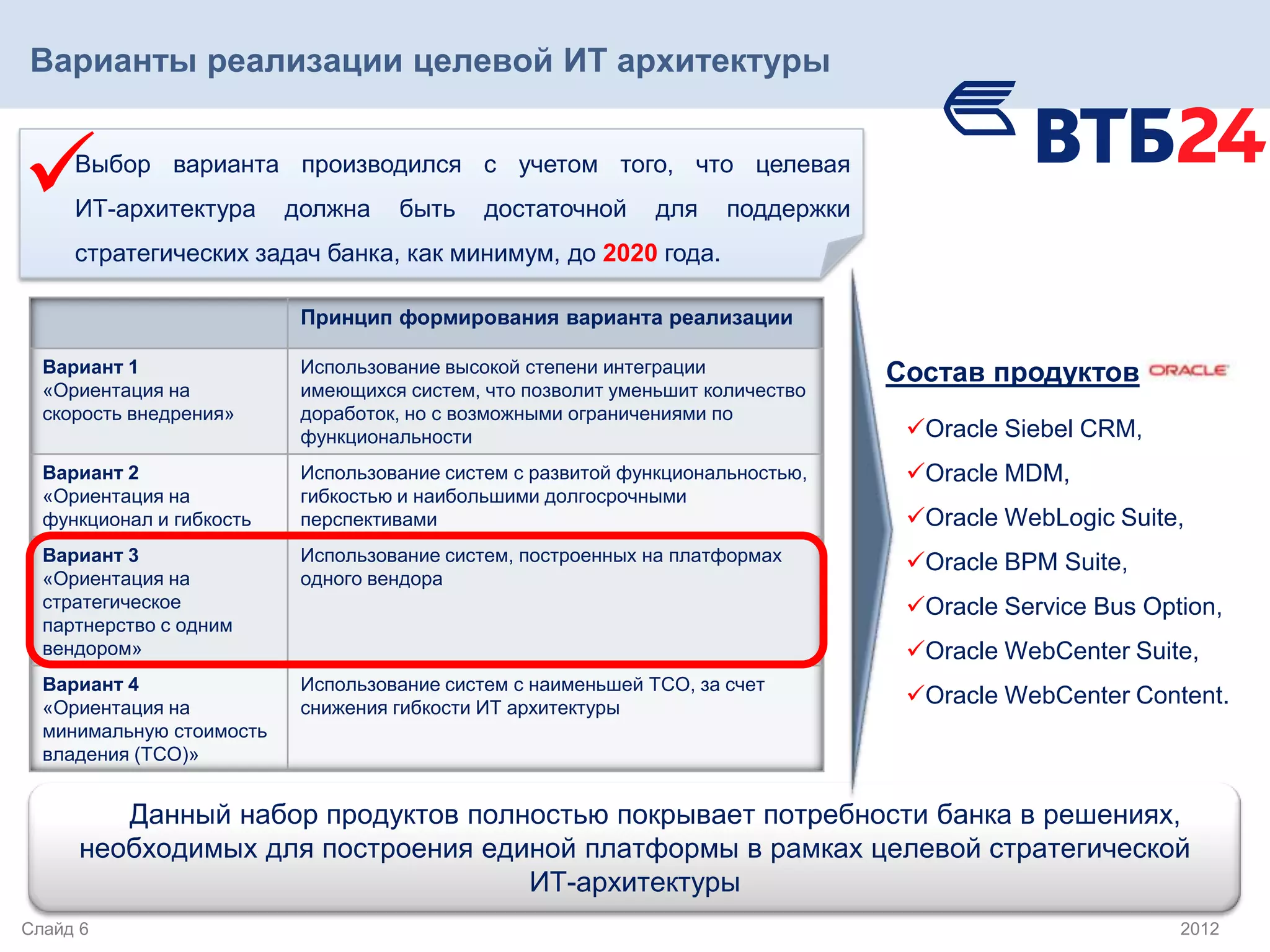 Варианты реализации целевой ИТ архитектуры


    Выбор варианта производился с учетом того, что целевая
          .
     ИТ-архитектура       должна    быть     достаточной      для    поддержки
     стратегических задач банка, как минимум, до 2020 года.

                           Принцип формирования варианта реализации

  Вариант 1                Использование высокой степени интеграции              Состав продуктов
  «Ориентация на           имеющихся систем, что позволит уменьшит количество
  скорость внедрения»      доработок, но с возможными ограничениями по
                           функциональности                                       Oracle Siebel CRM,
  Вариант 2                Использование систем с развитой функциональностью,     Oracle MDM,
  «Ориентация на           гибкостью и наибольшими долгосрочными
  функционал и гибкость    перспективами                                          Oracle WebLogic Suite,
  Вариант 3                Использование систем, построенных на платформах        Oracle BPM Suite,
  «Ориентация на           одного вендора
  стратегическое                                                                  Oracle Service Bus Option,
  партнерство с одним
  вендором»                                                                       Oracle WebCenter Suite,
  Вариант 4                Использование систем с наименьшей ТСО, за счет
  «Ориентация на           снижения гибкости ИТ архитектуры
                                                                                  Oracle WebCenter Content.
  минимальную стоимость
  владения (TCO)»


         Данный набор продуктов полностью покрывает потребности банка в решениях,
      необходимых для построения единой платформы в рамках целевой стратегической
                                    ИТ-архитектуры
Слайд 6                                                                                                  2012
 