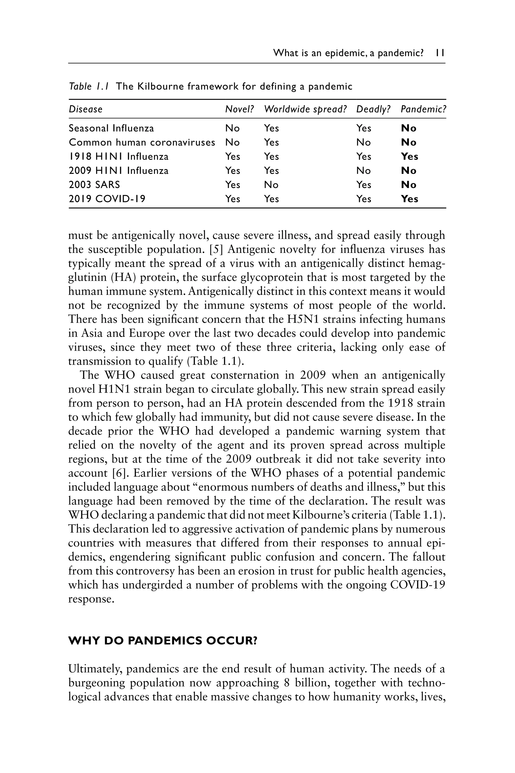 What is an epidemic, a pandemic? 11
must be antigenically novel, cause severe illness, and spread easily through
the susceptible population. [5] Antigenic novelty for influenza viruses has
typically meant the spread of a virus with an antigenically distinct hemag-
glutinin (HA) protein, the surface glycoprotein that is most targeted by the
human immune system. Antigenically distinct in this context means it would
not be recognized by the immune systems of most people of the world.
There has been significant concern that the H5N1 strains infecting humans
in Asia and Europe over the last two decades could develop into pandemic
viruses, since they meet two of these three criteria, lacking only ease of
transmission to qualify (Table 1.1).
The WHO caused great consternation in 2009 when an antigenically
novel H1N1 strain began to circulate globally. This new strain spread easily
from person to person, had an HA protein descended from the 1918 strain
to which few globally had immunity, but did not cause severe disease. In the
decade prior the WHO had developed a pandemic warning system that
relied on the novelty of the agent and its proven spread across multiple
regions, but at the time of the 2009 outbreak it did not take severity into
account [6]. Earlier versions of the WHO phases of a potential pandemic
included language about “enormous numbers of deaths and illness,” but this
language had been removed by the time of the declaration. The result was
WHO declaring a pandemic that did not meet Kilbourne’s criteria (Table 1.1).
This declaration led to aggressive activation of pandemic plans by numerous
countries with measures that differed from their responses to annual epi-
demics, engendering significant public confusion and concern. The fallout
from this controversy has been an erosion in trust for public health agencies,
which has undergirded a number of problems with the ongoing COVID-19
response.
WHY DO PANDEMICS OCCUR?
Ultimately, pandemics are the end result of human activity. The needs of a
burgeoning population now approaching 8 billion, together with techno-
logical advances that enable massive changes to how humanity works, lives,
Table 1.1 The Kilbourne framework for defining a pandemic
Disease Novel? Worldwide spread? Deadly? Pandemic?
Seasonal Influenza No Yes Yes No
Common human coronaviruses No Yes No No
1918 H1N1 Influenza Yes Yes Yes Yes
2009 H1N1 Influenza Yes Yes No No
2003 SARS Yes No Yes No
2019 COVID-19 Yes Yes Yes Yes
 