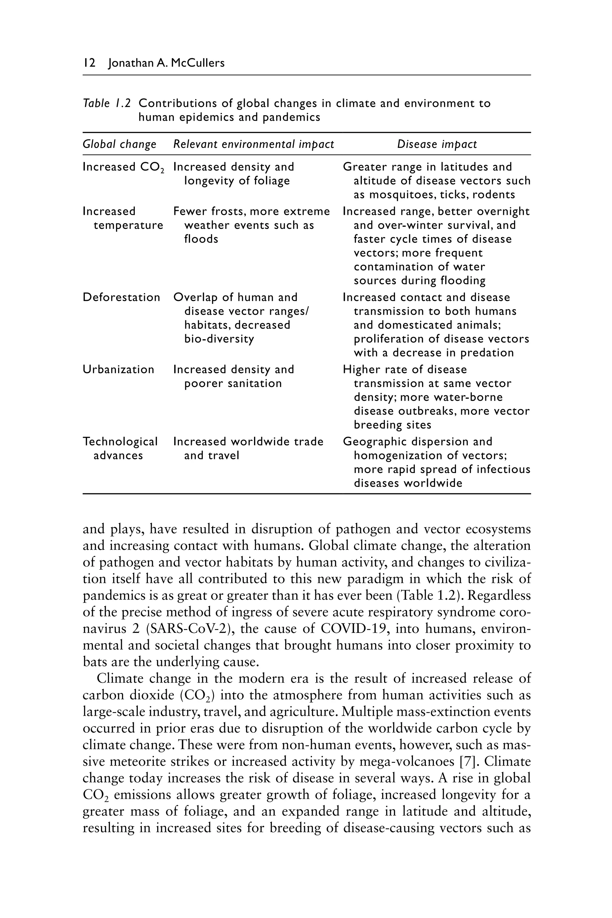 12 Jonathan A. McCullers
and plays, have resulted in disruption of pathogen and vector ecosystems
and increasing contact with humans. Global climate change, the alteration
of pathogen and vector habitats by human activity, and changes to civiliza-
tion itself have all contributed to this new paradigm in which the risk of
pandemics is as great or greater than it has ever been (Table 1.2). Regardless
of the precise method of ingress of severe acute respiratory syndrome coro-
navirus 2 (SARS-CoV-2), the cause of COVID-19, into humans, environ-
mental and societal changes that brought humans into closer proximity to
bats are the underlying cause.
Climate change in the modern era is the result of increased release of
carbon dioxide (CO2) into the atmosphere from human activities such as
large-scale industry, travel, and agriculture. Multiple mass-extinction events
occurred in prior eras due to disruption of the worldwide carbon cycle by
climate change. These were from non-human events, however, such as mas-
sive meteorite strikes or increased activity by mega-volcanoes [7]. Climate
change today increases the risk of disease in several ways. A rise in global
CO2 emissions allows greater growth of foliage, increased longevity for a
greater mass of foliage, and an expanded range in latitude and altitude,
resulting in increased sites for breeding of disease-causing vectors such as
Table 1.2 
Contributions of global changes in climate and environment to
human epidemics and pandemics
Global change Relevant environmental impact Disease impact
Increased CO2 Increased density and
longevity of foliage
Greater range in latitudes and
altitude of disease vectors such
as mosquitoes, ticks, rodents
Increased
temperature
Fewer frosts, more extreme
weather events such as
floods
Increased range, better overnight
and over-winter survival, and
faster cycle times of disease
vectors; more frequent
contamination of water
sources during flooding
Deforestation Overlap of human and
disease vector ranges/
habitats, decreased
bio-diversity
Increased contact and disease
transmission to both humans
and domesticated animals;
proliferation of disease vectors
with a decrease in predation
Urbanization Increased density and
poorer sanitation
Higher rate of disease
transmission at same vector
density; more water-borne
disease outbreaks, more vector
breeding sites
Technological
advances
Increased worldwide trade
and travel
Geographic dispersion and
homogenization of vectors;
more rapid spread of infectious
diseases worldwide
 