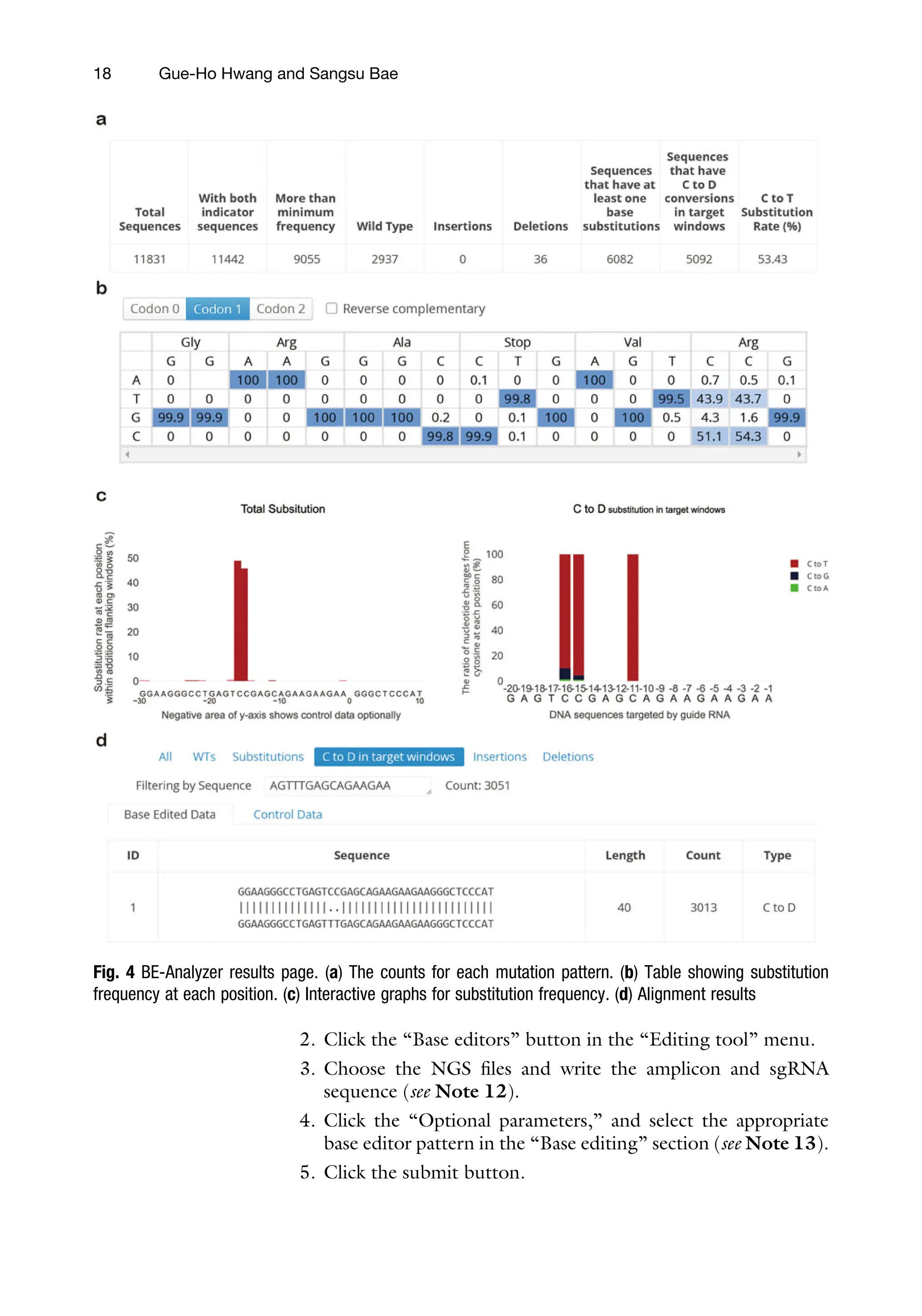 18 Gue-Ho Hwang and Sangsu Bae
Fig. 4 BE-Analyzer results page. (a) The counts for each mutation pattern. (b) Table showing substitution
frequency at each position. (c) Interactive graphs for substitution frequency. (d) Alignment results
2. Click the “Base editors” button in the “Editing tool” menu.
3. Choose the NGS files and write the amplicon and sgRNA
sequence (see Note 12).
4. Click the “Optional parameters,” and select the appropriate
base editor pattern in the “Base editing” section (see Note 13).
5. Click the submit button.
 