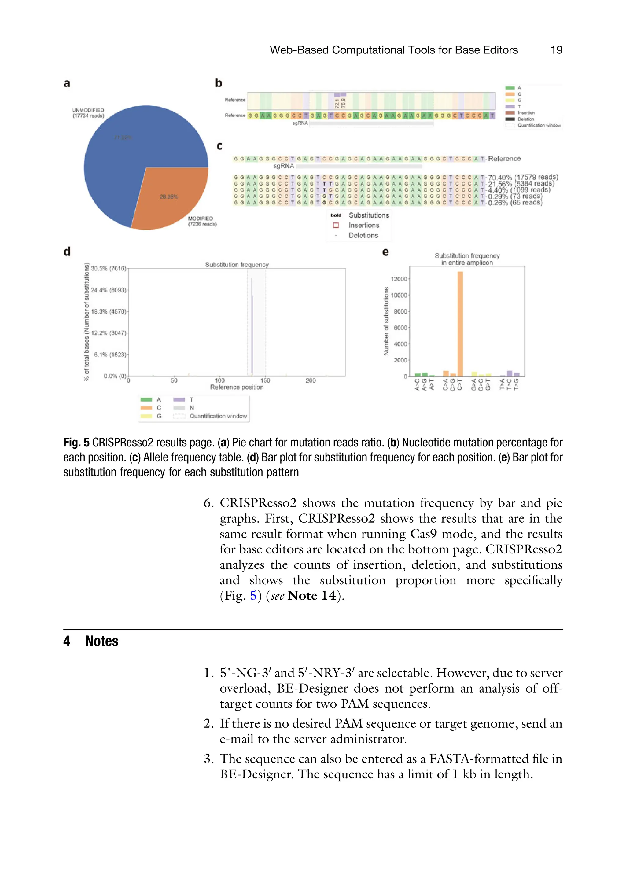 Web-Based Computational Tools for Base Editors 19
Fig. 5 CRISPResso2 results page. (a) Pie chart for mutation reads ratio. (b) Nucleotide mutation percentage for
each position. (c) Allele frequency table. (d) Bar plot for substitution frequency for each position. (e) Bar plot for
substitution frequency for each substitution pattern
6. CRISPResso2 shows the mutation frequency by bar and pie
graphs. First, CRISPResso2 shows the results that are in the
same result format when running Cas9 mode, and the results
for base editors are located on the bottom page. CRISPResso2
analyzes the counts of insertion, deletion, and substitutions
and shows the substitution proportion more specifically
(Fig. 5) (see Note 14).
4 Notes
1. 5’-NG-30
and 50
-NRY-30
are selectable. However, due to server
overload, BE-Designer does not perform an analysis of off-
target counts for two PAM sequences.
2. If there is no desired PAM sequence or target genome, send an
e-mail to the server administrator.
3. The sequence can also be entered as a FASTA-formatted file in
BE-Designer. The sequence has a limit of 1 kb in length.
 