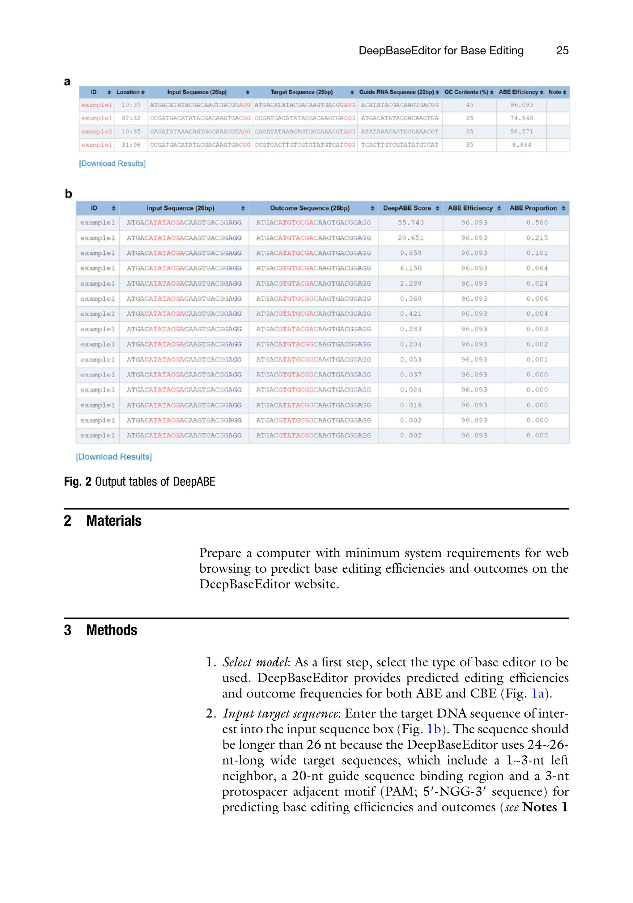 DeepBaseEditor for Base Editing 25
Fig. 2 Output tables of DeepABE
2 Materials
Prepare a computer with minimum system requirements for web
browsing to predict base editing efficiencies and outcomes on the
DeepBaseEditor website.
3 Methods
1. Select model: As a first step, select the type of base editor to be
used. DeepBaseEditor provides predicted editing efficiencies
and outcome frequencies for both ABE and CBE (Fig. 1a).
2. Input target sequence: Enter the target DNA sequence of inter-
est into the input sequence box (Fig. 1b). The sequence should
be longer than 26 nt because the DeepBaseEditor uses 24~26-
nt-long wide target sequences, which include a 1~3-nt left
neighbor, a 20-nt guide sequence binding region and a 3-nt
protospacer adjacent motif (PAM; 5′-NGG-3′ sequence) for
predicting base editing efficiencies and outcomes (see Notes 1
 