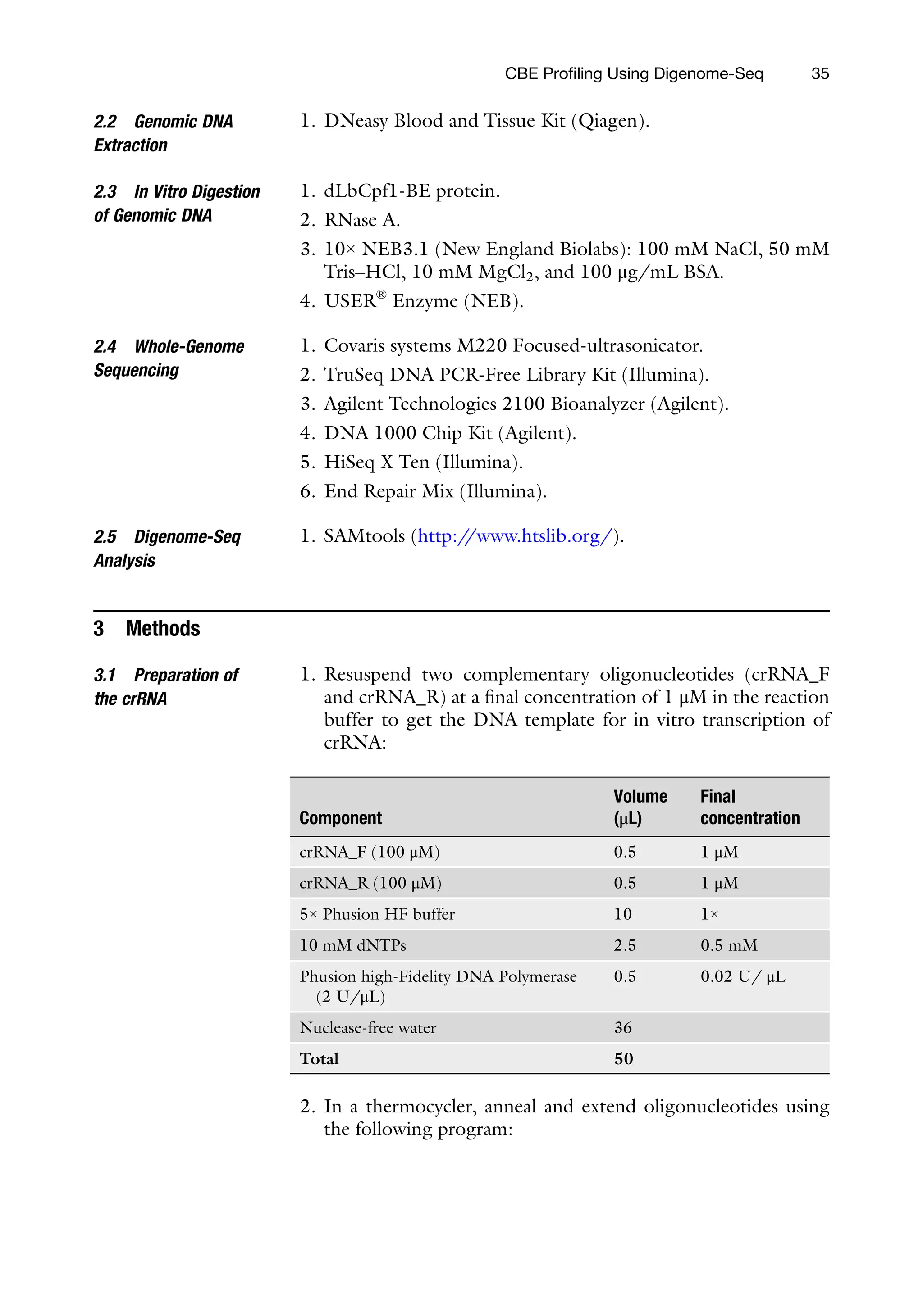 Co
CBE Profiling Using Digenome-Seq 35
2.2 Genomic DNA
Extraction
1. DNeasy Blood and Tissue Kit (Qiagen).
2.3 In Vitro Digestion
of Genomic DNA
1. dLbCpf1-BE protein.
2. RNase A.
3. 10× NEB3.1 (New England Biolabs): 100 mM NaCl, 50 mM
Tris–HCl, 10 mM MgCl2, and 100 μg/mL BSA.
4. USER®
Enzyme (NEB).
2.4 Whole-Genome
Sequencing
1. Covaris systems M220 Focused-ultrasonicator.
2. TruSeq DNA PCR-Free Library Kit (Illumina).
3. Agilent Technologies 2100 Bioanalyzer (Agilent).
4. DNA 1000 Chip Kit (Agilent).
5. HiSeq X Ten (Illumina).
6. End Repair Mix (Illumina).
2.5 Digenome-Seq
Analysis
1. SAMtools (http:/
/www.htslib.org/).
3 Methods
3.1 Preparation of
the crRNA
1. Resuspend two complementary oligonucleotides (crRNA_F
and crRNA_R) at a final concentration of 1 μM in the reaction
buffer to get the DNA template for in vitro transcription of
crRNA:
mponent
Volume
(μL)
Final
concentration
NA_F (100 μM) 0.5 1 μM
NA_R (100 μM) 0.5 1 μM
Phusion HF buffer 10 1×
mM dNTPs 2.5 0.5 mM
usion high-Fidelity DNA Polymerase
2 U/μL)
0.5 0.02 U/ μL
clease-free water 36
tal 50
crR
crR
5×
10
Ph
(
Nu
To
2. In a thermocycler, anneal and extend oligonucleotides using
the following program:
 