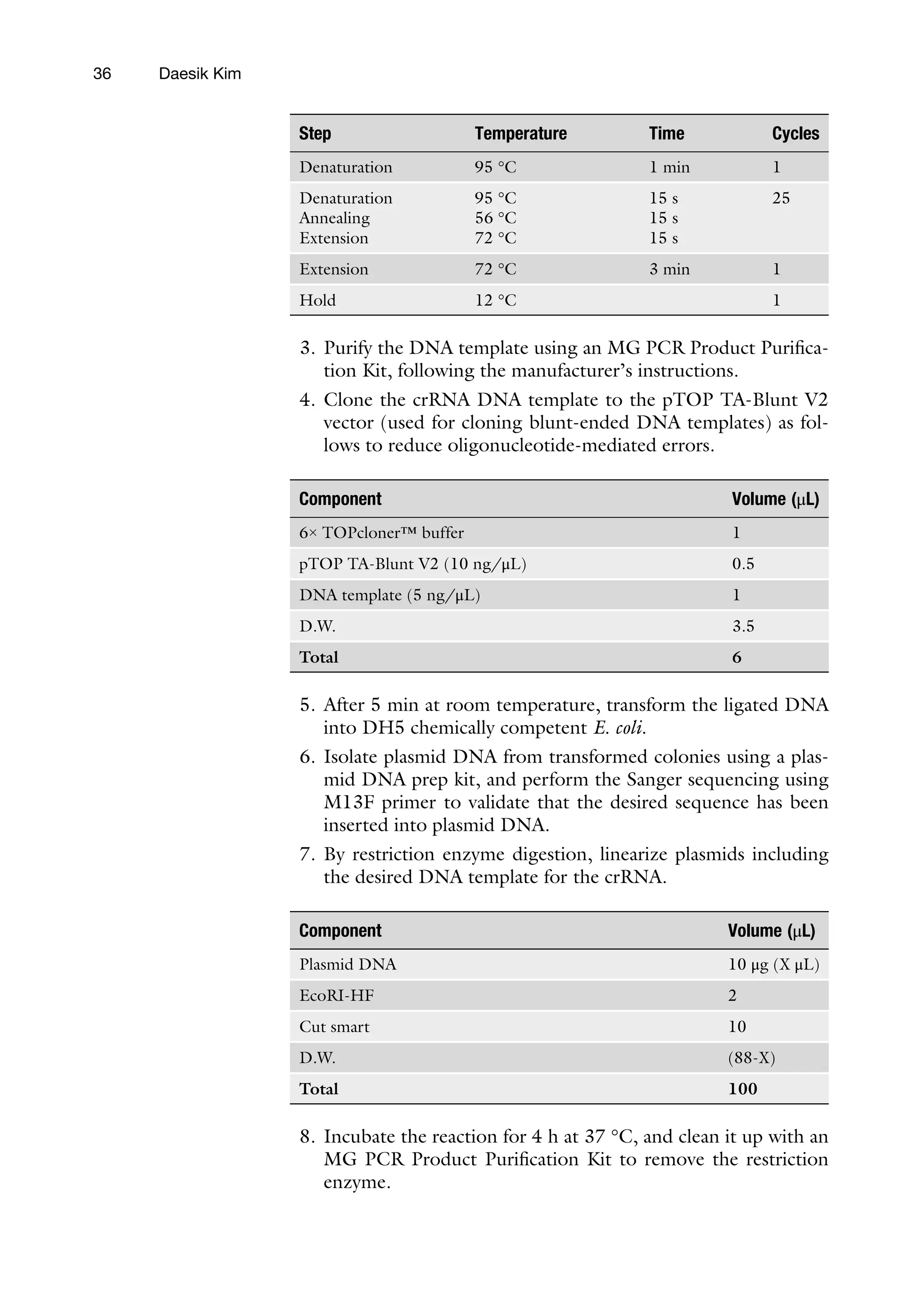 C 15 s 25
C 15 s
C 15 s
C 1
36 Daesik Kim
Step Temperature Time Cycles
Denaturation 95 °C 1 min 1
Denaturation 95 °
Annealing 56 °
Extension 72 °
Extension 72 °C 3 min 1
Hold 12 °
3. Purify the DNA template using an MG PCR Product Purifica-
tion Kit, following the manufacturer’s instructions.
4. Clone the crRNA DNA template to the pTOP TA-Blunt V2
vector (used for cloning blunt-ended DNA templates) as fol-
lows to reduce oligonucleotide-mediated errors.
mponent Volume (μL)
TOPcloner™ buffer 1
OP TA-Blunt V2 (10 ng/μL) 0.5
A template (5 ng/μL) 1
W. 3.5
tal 6
Co
6×
pT
DN
D.
To
5. After 5 min at room temperature, transform the ligated DNA
into DH5 chemically competent E. coli.
6. Isolate plasmid DNA from transformed colonies using a plas-
mid DNA prep kit, and perform the Sanger sequencing using
M13F primer to validate that the desired sequence has been
inserted into plasmid DNA.
7. By restriction enzyme digestion, linearize plasmids including
the desired DNA template for the crRNA.
mponent Volume (μL)
smid DNA 10 μg (X μL)
oRI-HF 2
t smart 10
W. (88-X)
tal 100
Co
Pla
Ec
Cu
D.
To
8. Incubate the reaction for 4 h at 37 °C, and clean it up with an
MG PCR Product Purification Kit to remove the restriction
enzyme.
 