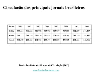 Circulação dos principais jornais brasileiros Fonte: Instituto Verificador de Circulação (IVC)  Jornal 2001 2002 2003 2004 2005 2006 2007 2008 Folha 399.654 346.333 314.908 307.703 307.937 309.383 302.589  311.287 Globo 296.272 266.185 253.410 257.451 274.934 276.385 280.329  291.407 Estado 341.300 268.433 242.755 283.471 230.850 231.165 241.433  245.966 www.lourivalsantanna.com 