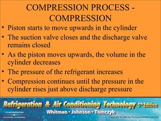 COMPRESSION PROCESS -
            COMPRESSION
• Piston starts to move upwards in the cylinder
• The suction valve closes and the discharge valve
  remains closed
• As the piston moves upwards, the volume in the
  cylinder decreases
• The pressure of the refrigerant increases
• Compression continues until the pressure in the
  cylinder rises just above discharge pressure
 