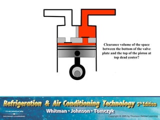 Clearance volume of the space
between the bottom of the valve
plate and the top of the piston at
        top dead center?
 