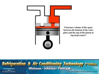 Clearance volume of the space
between the bottom of the valve
plate and the top of the piston at
top dead center?
 
