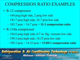 COMPRESSION RATIO EXAMPLES
• R-12 compressor
– 169 psig high side, 2 psig low side
– 183.7 psia high side, 16.7 psia low side
– 183.7 psia ÷ 16.7 psia = 11:1 compression ratio
• R-134a compressor
– 184.6 psig high side, 0.7 in. Hg. vacuum low side
– 199.3 psia high side, 14.35 psia low side
– 199.3 psia ÷ 14.35 psia = 13.89:1 compression ratio
 