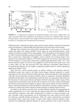 Emerging Applications Of Carbon Nanotubes And Graphene Bhanu Pratap ...