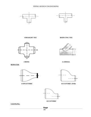 PIPING DESIGN ENGINEERING
STRAIGHT TEE REDUCING TEE
CROSS LATERAL
REDUCER:
CONCENTRIC ECCENTRIC (FSD)
ECCENTRIC
COUPLING:
Page
18
 