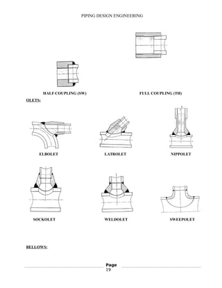 PIPING DESIGN ENGINEERING
HALF COUPLING (SW) FULL COUPLING (TH)
OLETS:
ELBOLET LATROLET NIPPOLET
SOCKOLET WELDOLET SWEEPOLET
BELLOWS:
Page
19
 