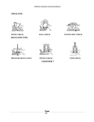 PIPING DESIGN ENGINEERING
CHECK TYPE:
SWING CHECK BALL CHECK TILTING DISC CHECK
REGULATING TYPE:
PRESSURE REGULATING PISTON CHECK STOP CHECK
CHAPTER 7
Page
28
 