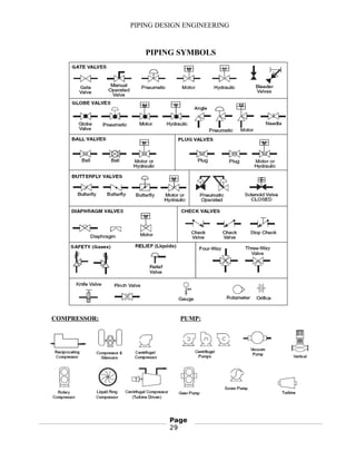 PIPING DESIGN ENGINEERING
PIPING SYMBOLS
COMPRESSOR: PUMP:
Page
29
 