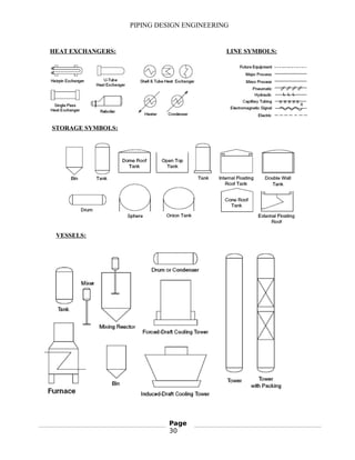 PIPING DESIGN ENGINEERING
HEAT EXCHANGERS: LINE SYMBOLS:
STORAGE SYMBOLS:
VESSELS:
Page
30
 