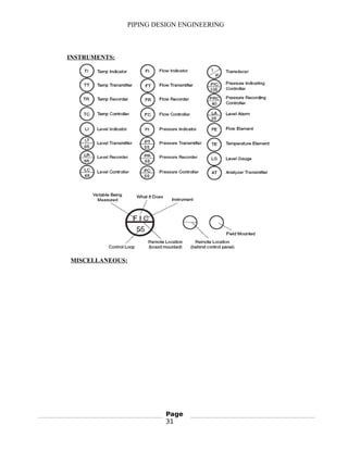 PIPING DESIGN ENGINEERING
INSTRUMENTS:
MISCELLANEOUS:
Page
31
 