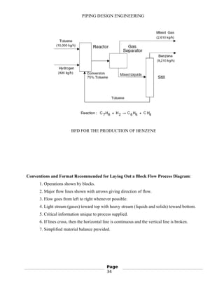 PIPING DESIGN ENGINEERING
BFD FOR THE PRODUCTION OF BENZENE
Conventions and Format Recommended for Laying Out a Block Flow Process Diagram:
1. Operations shown by blocks.
2. Major flow lines shown with arrows giving direction of flow.
3. Flow goes from left to right whenever possible.
4. Light stream (gases) toward top with heavy stream (liquids and solids) toward bottom.
5. Critical information unique to process supplied.
6. If lines cross, then the horizontal line is continuous and the vertical line is broken.
7. Simplified material balance provided.
Page
34
 