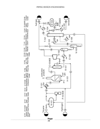 PIPING DESIGN ENGINEERING
Page
38
 