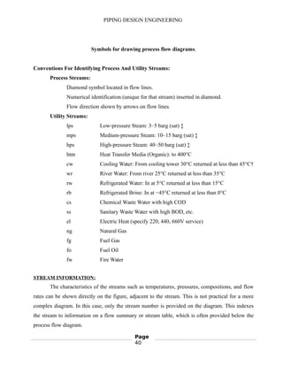 PIPING DESIGN ENGINEERING
Symbols for drawing process flow diagrams.
Conventions For Identifying Process And Utility Streams:
Process Streams:
Diamond symbol located in flow lines.
Numerical identification (unique for that stream) inserted in diamond.
Flow direction shown by arrows on flow lines.
Utility Streams:
lps Low-pressure Steam: 3–5 barg (sat) ‡
mps Medium-pressure Steam: 10–15 barg (sat) ‡
hps High-pressure Steam: 40–50 barg (sat) ‡
htm Heat Transfer Media (Organic): to 400°C
cw Cooling Water: From cooling tower 30°C returned at less than 45°C†
wr River Water: From river 25°C returned at less than 35°C
rw Refrigerated Water: In at 5°C returned at less than 15°C
rb Refrigerated Brine: In at −45°C returned at less than 0°C
cs Chemical Waste Water with high COD
ss Sanitary Waste Water with high BOD, etc.
el Electric Heat (specify 220, 440, 660V service)
ng Natural Gas
fg Fuel Gas
fo Fuel Oil
fw Fire Water
STREAM INFORMATION:
The characteristics of the streams such as temperatures, pressures, compositions, and flow
rates can be shown directly on the figure, adjacent to the stream. This is not practical for a more
complex diagram. In this case, only the stream number is provided on the diagram. This indexes
the stream to information on a flow summary or stream table, which is often provided below the
process flow diagram.
Page
40
 