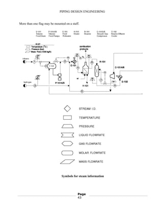PIPING DESIGN ENGINEERING
More than one flag may be mounted on a staff.
Symbols for steam information
Page
43
 