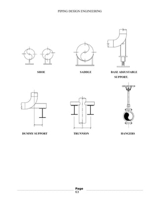 PIPING DESIGN ENGINEERING
SHOE SADDLE BASE ADJUSTABLE
SUPPORT.
DUMMY SUPPORT TRUNNION HANGERS
Page
63
 
